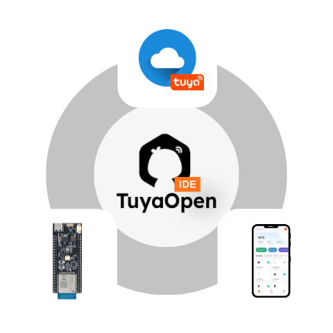 Firmware, Cloud & App in One
